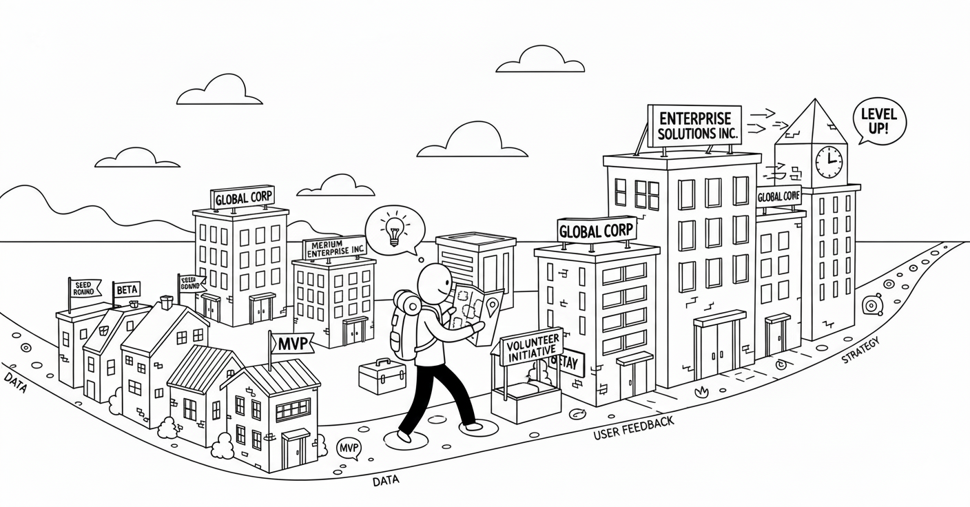 The Product Manager's Career Journey